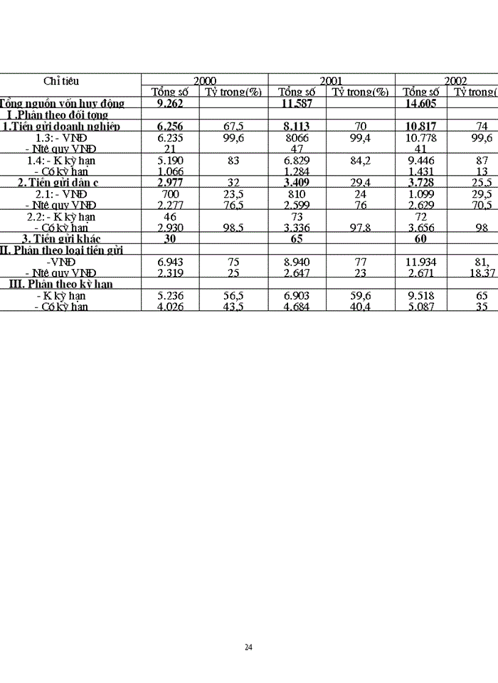 image for page Báo cáo thực tập Sở Giao Dịch I - Ngân hàng Công Thương Việt Nam