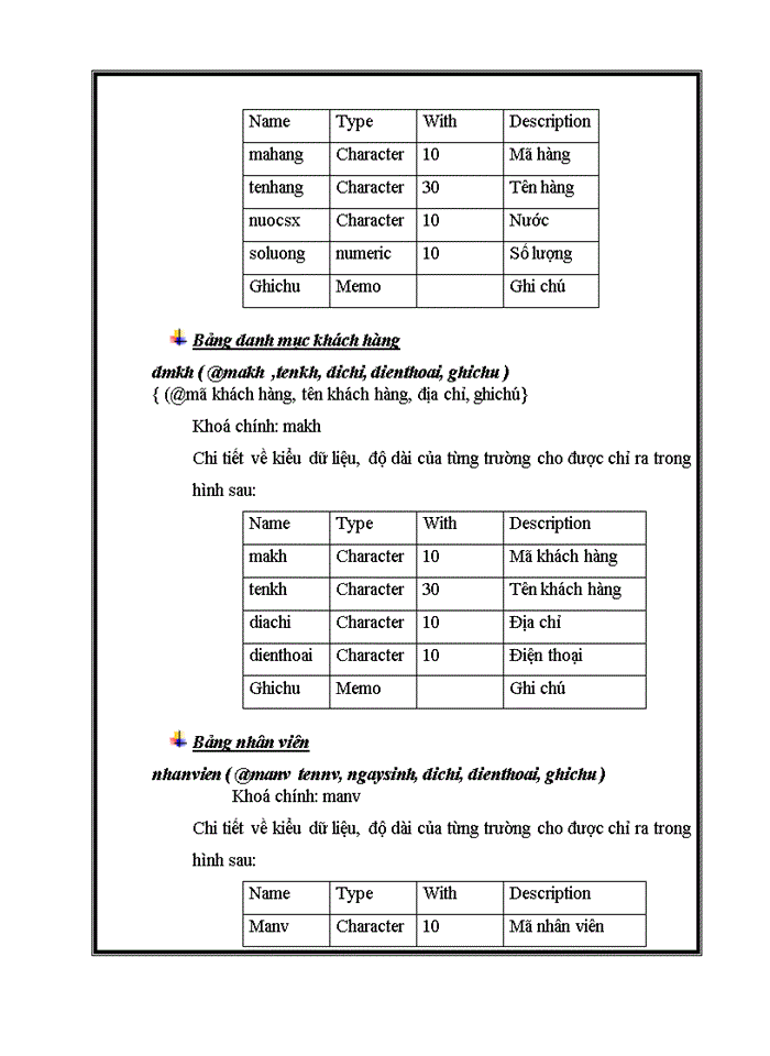 image for page Hệ thống thụng tin quản lý kho hàng cho cửa hàng 87 Lý Nam Đế bằng Hệ quản trị cơ sở dữ liệu Visual Foxpro 7.0