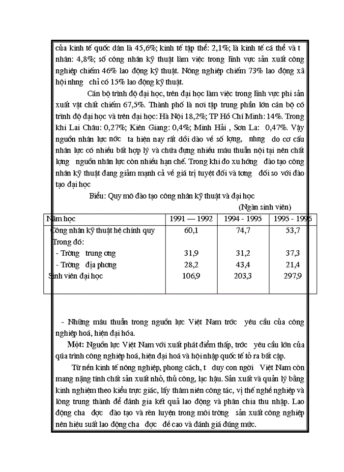 image for page Thực trạng và giải pháp để nâng cao hiệu quả của đào tạo và sử dụng nguồn nhân lực phục vụ cho sự nghiệp công nghiệp hóa và hiện đại hóa ở việt nam