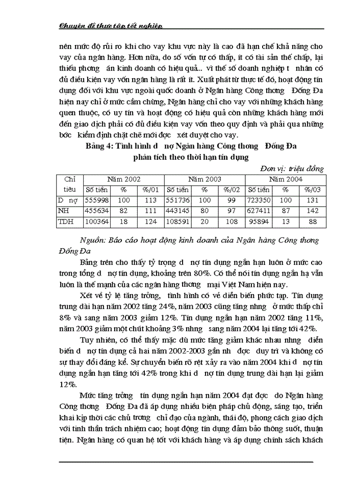 image for page Một số giải pháp hạn chế rủi ro an toàn tín dụng đối với kinh tế ngoài quốc doanh tại Ngân hàng công thương Đống Đa