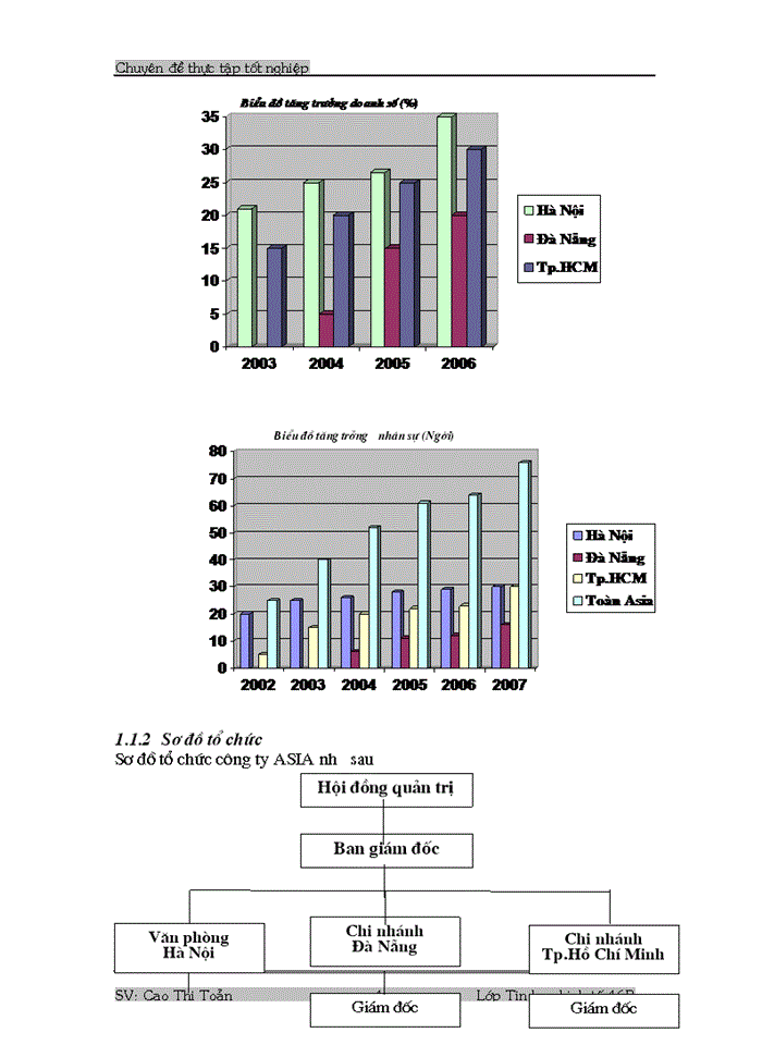image for page Phân tích, thiết kế phần mềm quản lý Tài sản cố định tại công ty.