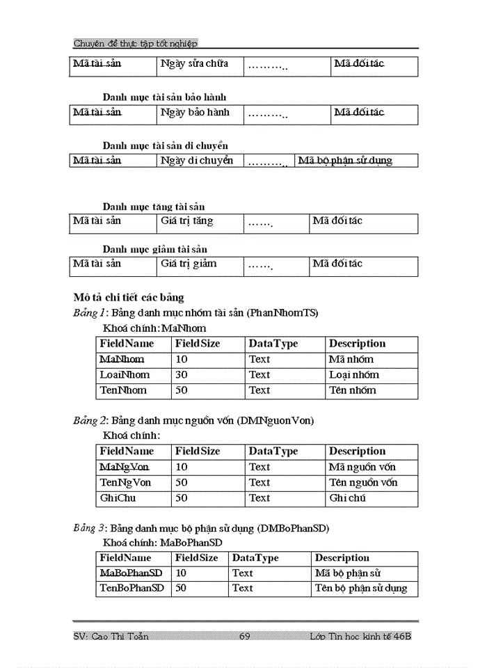 image for page Phân tích, thiết kế phần mềm quản lý Tài sản cố định tại công ty.