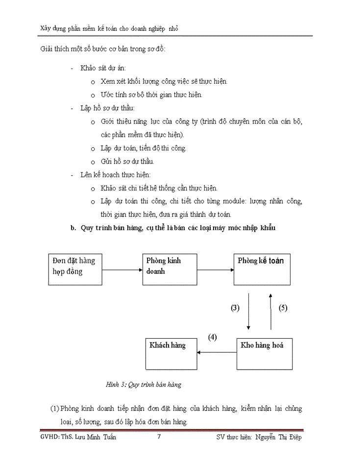 image for page Xây dựng phần mềm kế toán cho doanh nghiệp nhỏ