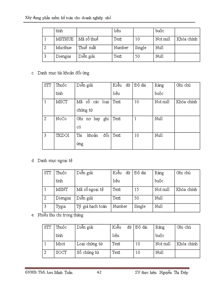 image for page Xây dựng phần mềm kế toán cho doanh nghiệp nhỏ
