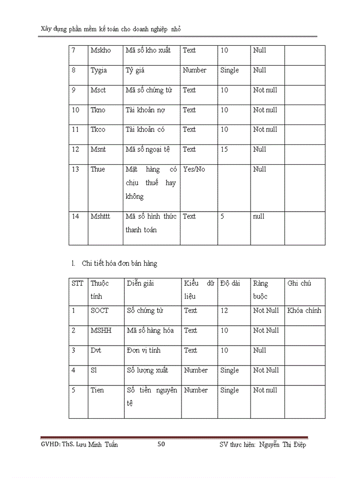 image for page Xây dựng phần mềm kế toán cho doanh nghiệp nhỏ