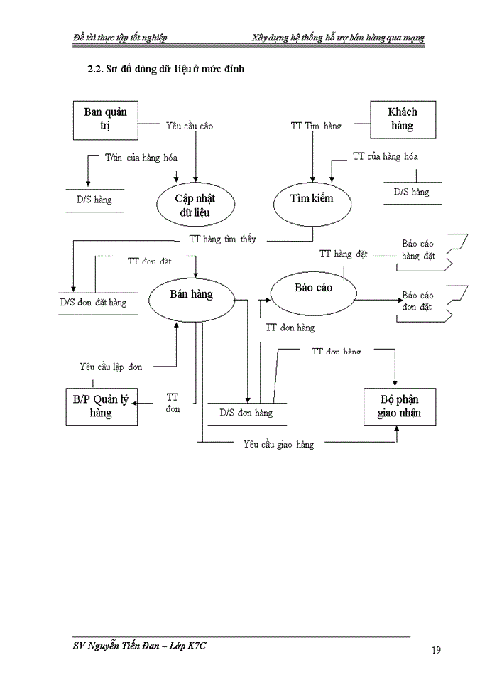 image for page Xây dựng hệ thống hỗ trợ bán hàng qua mạng