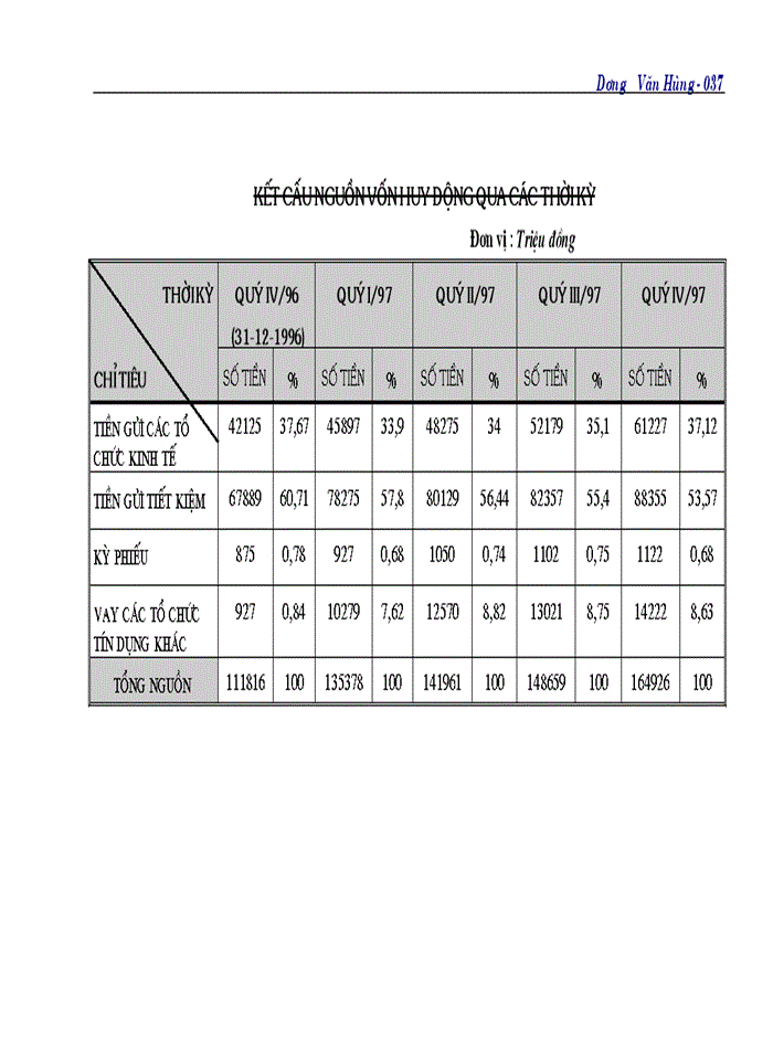 image for page Một số biện pháp tăng cường huy động vốn tại Ngân hàng Công thương Hoàn Kiếm