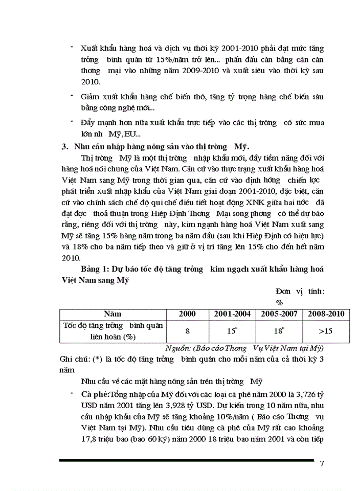 image for page Thực trạng và giải pháp nhằm đẩy mạnh xuất khẩu sản phẩm nông sản việt nam vào thị trường mỹ