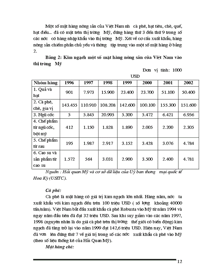 image for page Thực trạng và giải pháp nhằm đẩy mạnh xuất khẩu sản phẩm nông sản việt nam vào thị trường mỹ