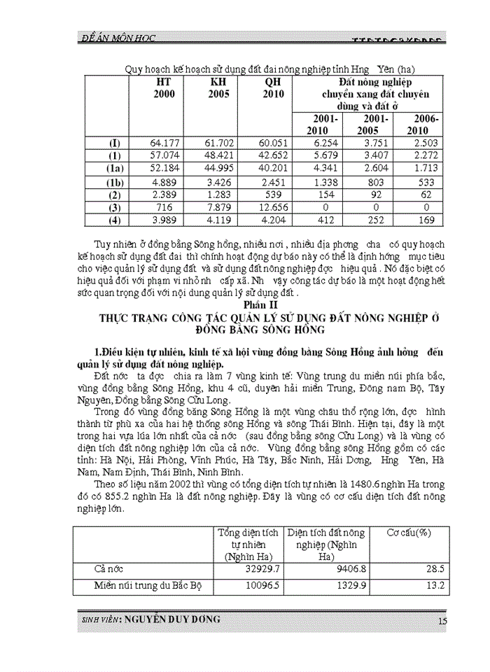 image for page Một số vấn đề về quản lý sử dụng đất nông nghiệp ở vùng đồng bằng sông Hồng hiện nay