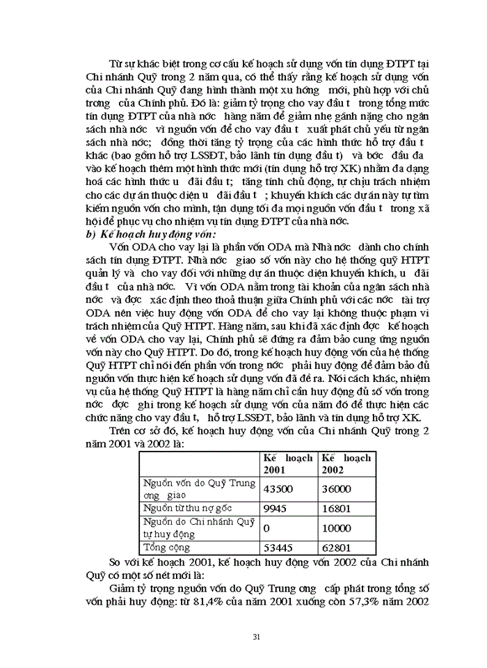 image for page Tình hình lập và thực hiện kế hoạch tín dụng đtpt tại chi nhánh quỹ htpt vĩnh phúc
