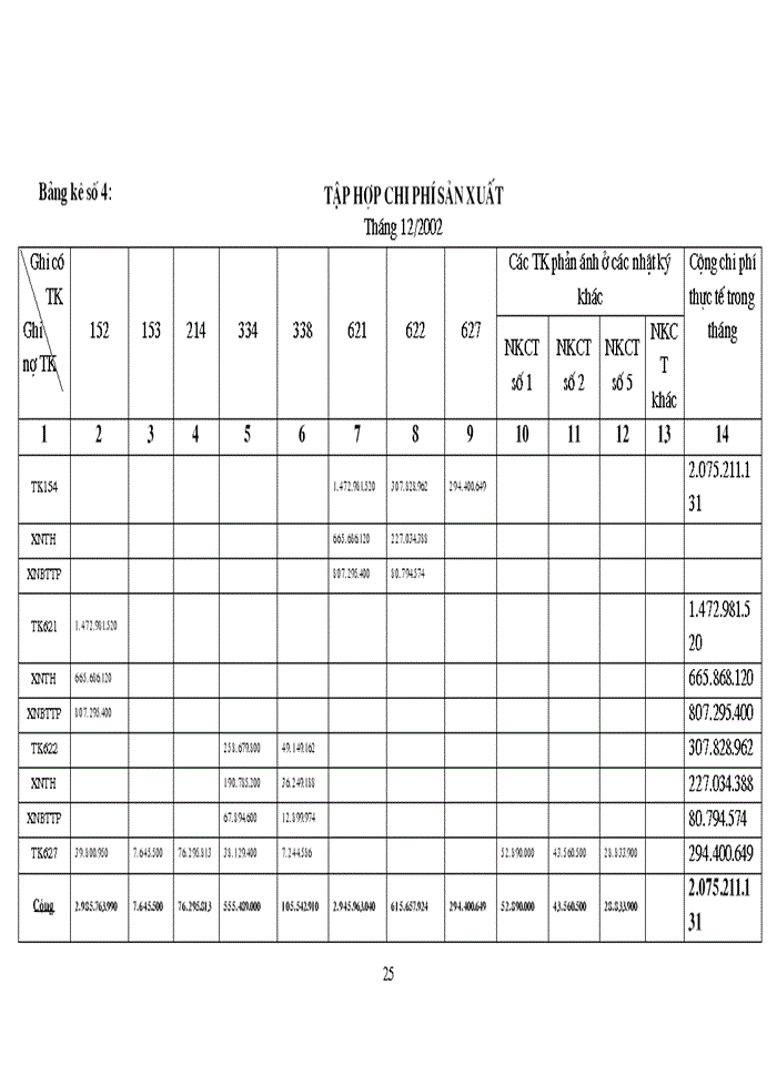 image for page Đặc điểm tổ chức sản xuất, qui trình công nghệ và cơ cấu tổ chức bộ máy quản lý của Công ty Bê tông và Xây dựng Thịnh Liệt