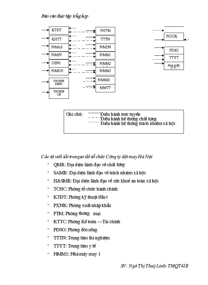 image for page Báo cáo tổng hợp Công ty dệt may Hà Nội ( Hanosimex)